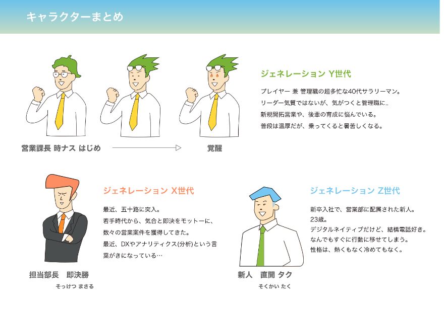 キャラクター制作